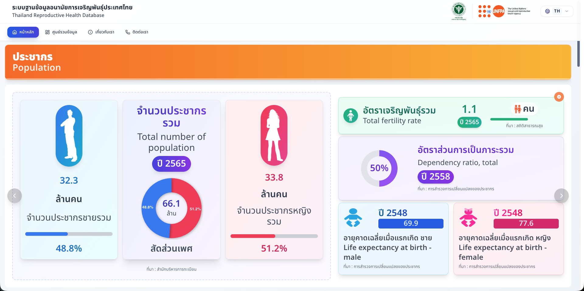 RHData - Reproductive Health Data Platform screenshot